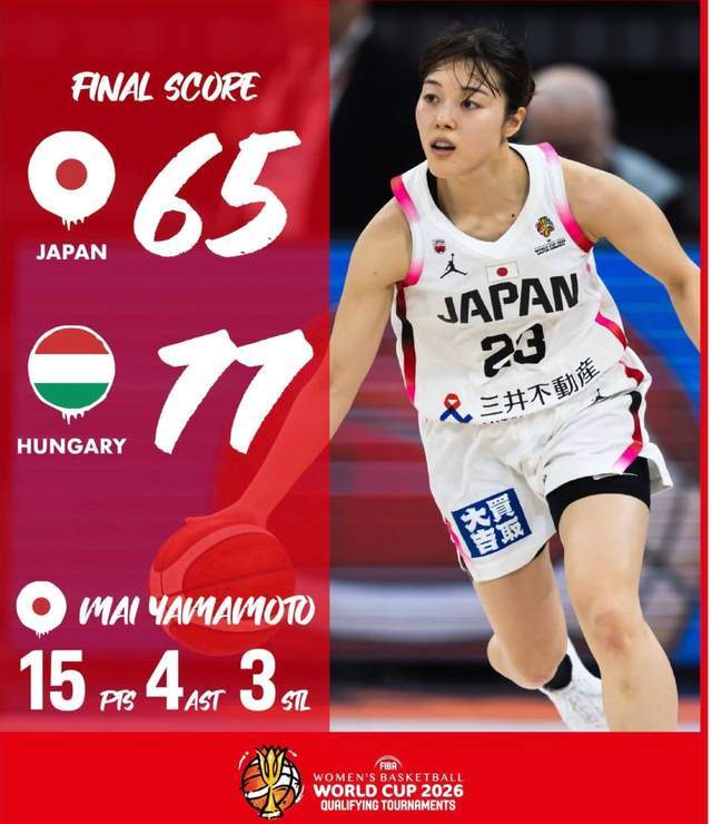 开云体育下载入口-世界第7输给了世界第21！亚洲霸主制造大冷门：冲击世界杯悬了？